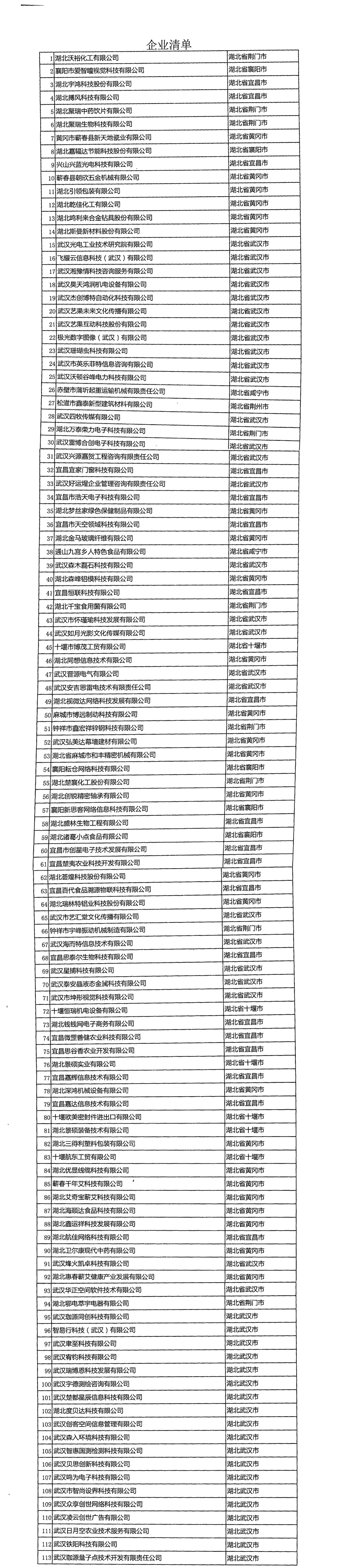 湖北省2019年第一十五批拟入库科技型中小企业名单公示企业清单.jpg