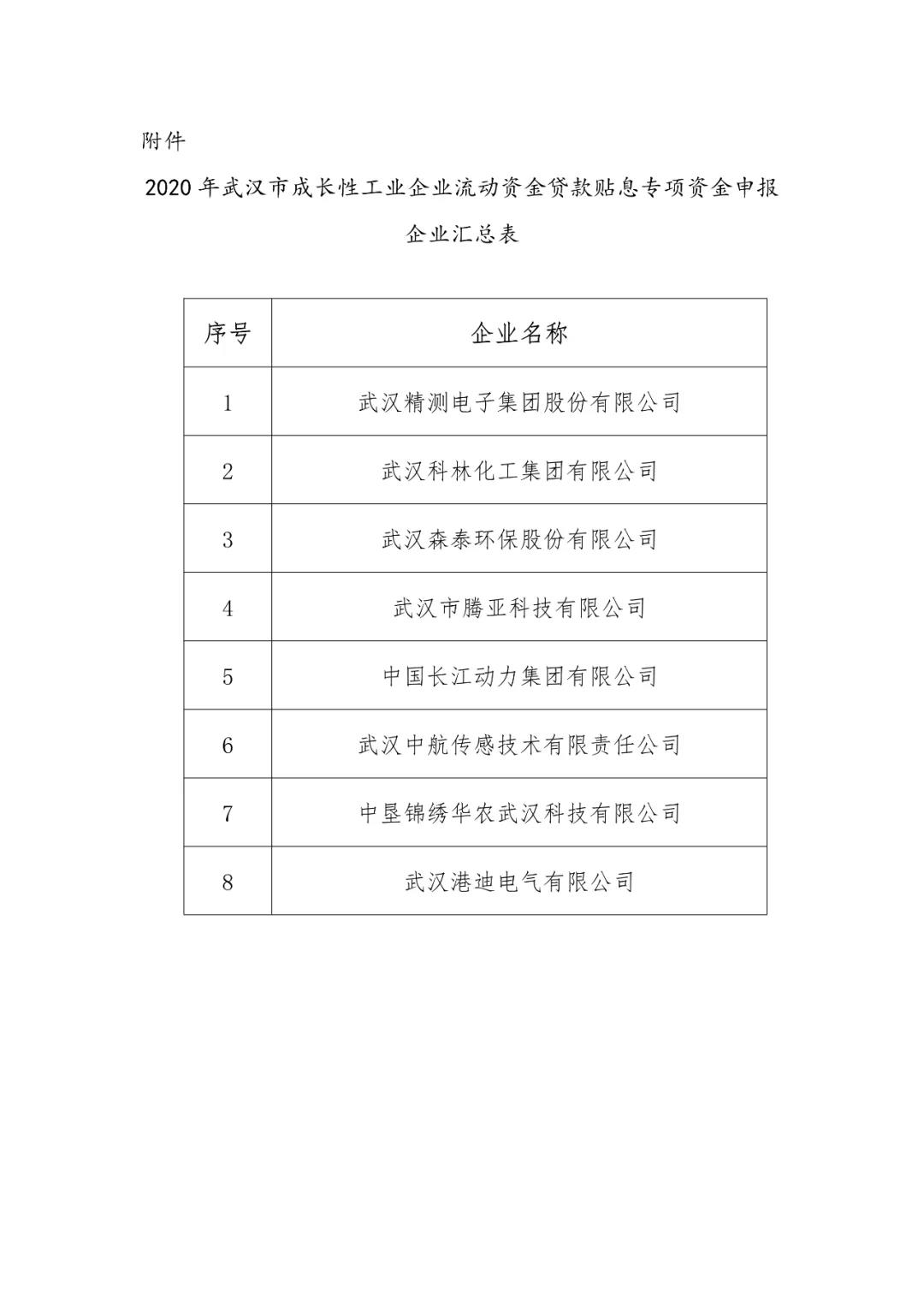 关于洪山区企业申报2020年武汉市成长性工业企业流动资金贷款贴息专项资金情况的公示.jpg