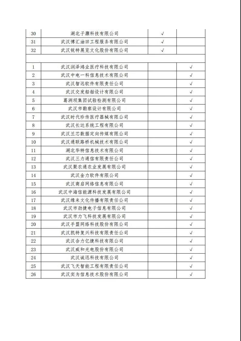 【项目申报】武汉市江汉区关于组织科技政策项目申报的通知7.jpg